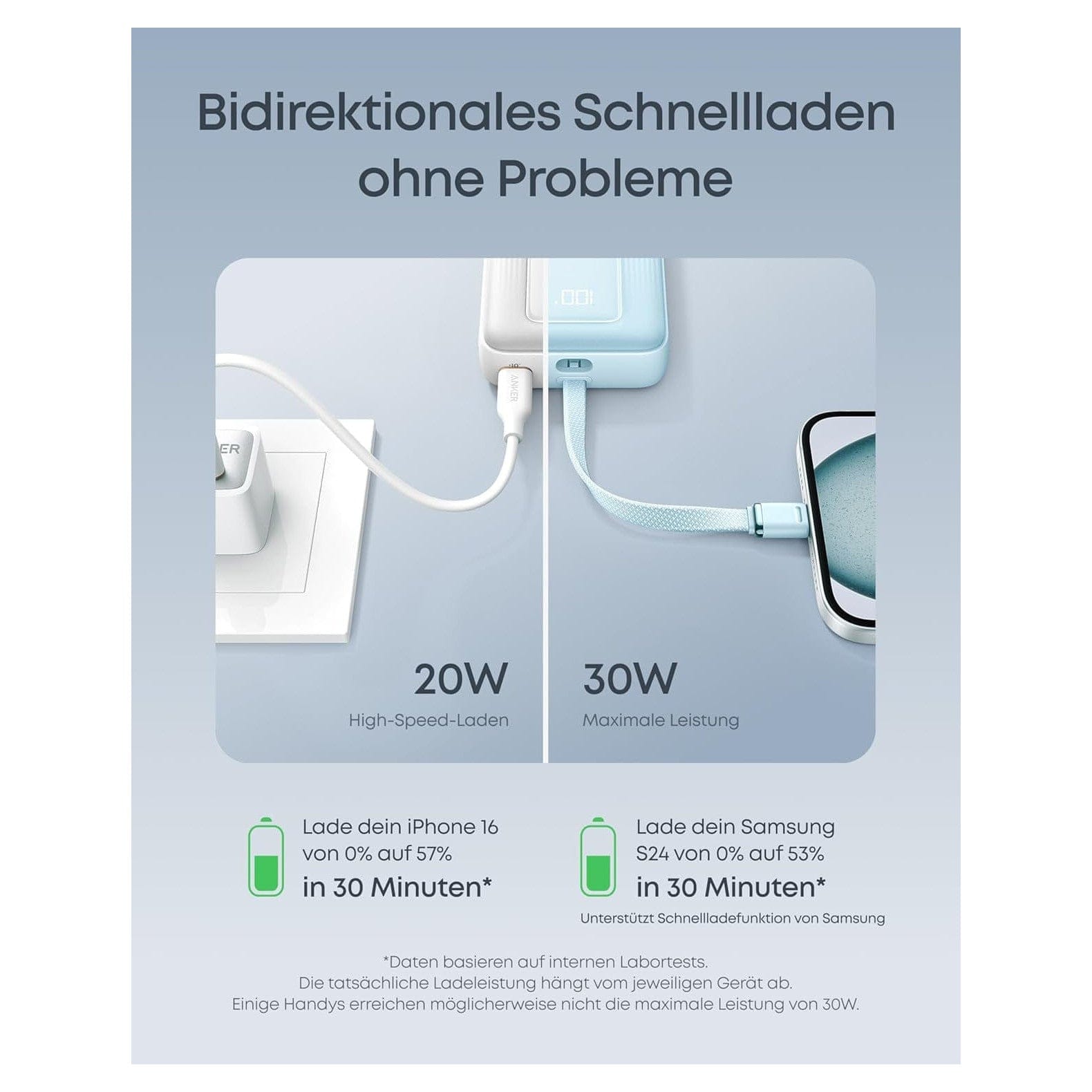 Anker Zolo 20000 mAh 30 W mit Integriertem USB-C Kabel Schwarz