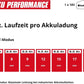 Einhell Akku-Stielstaubsauger TE-SV 18/270 Li Bl-Solo