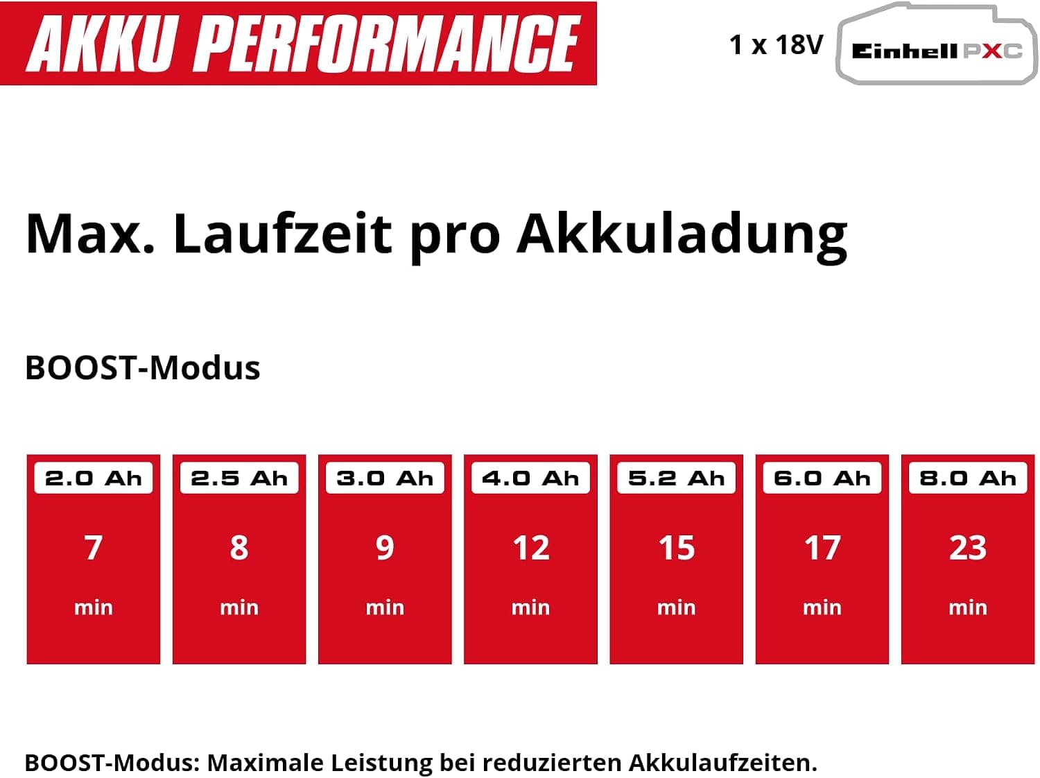 Einhell Akku-Stielstaubsauger TE-SV 18/270 Li Bl-Solo