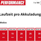 Einhell Akku-Stielstaubsauger TE-SV 18/270 Li Bl-Solo