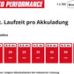 Einhell Akku-Stielstaubsauger TE-SV 18/270 Li Bl-Solo