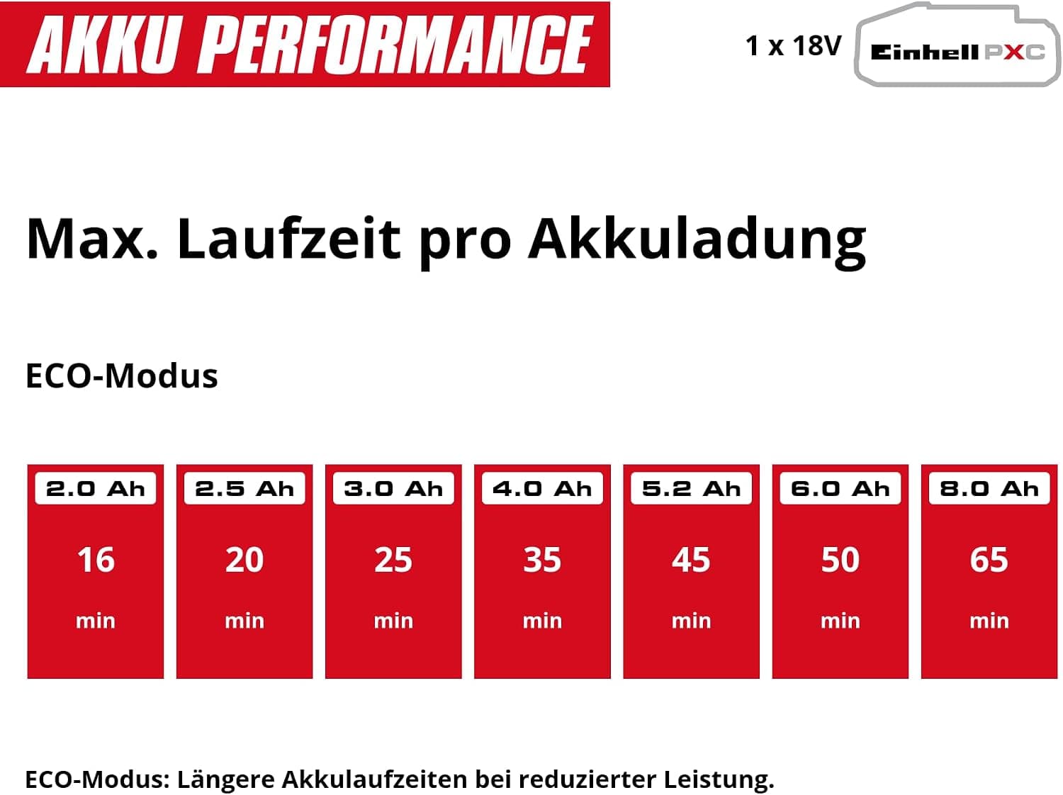 Einhell Akku-Stielstaubsauger TE-SV 18/270 Li Bl-Solo