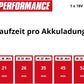 Einhell Akku-Waschsauger TE-SCL 18/200 Li-Solo