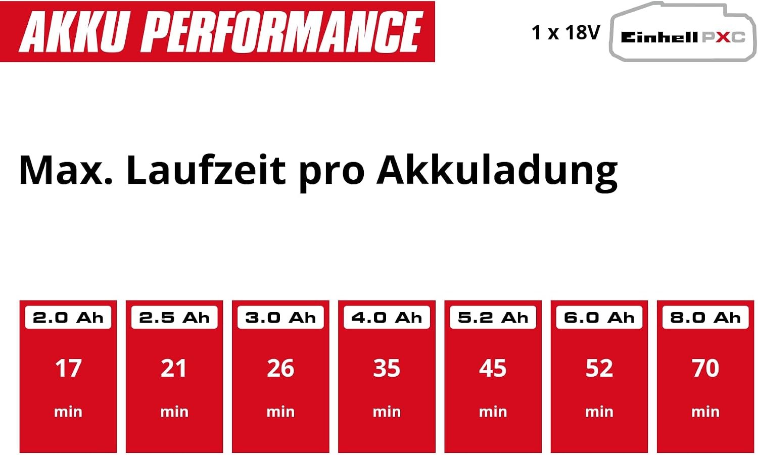 Einhell Akku-Waschsauger TE-SCL 18/200 Li-Solo