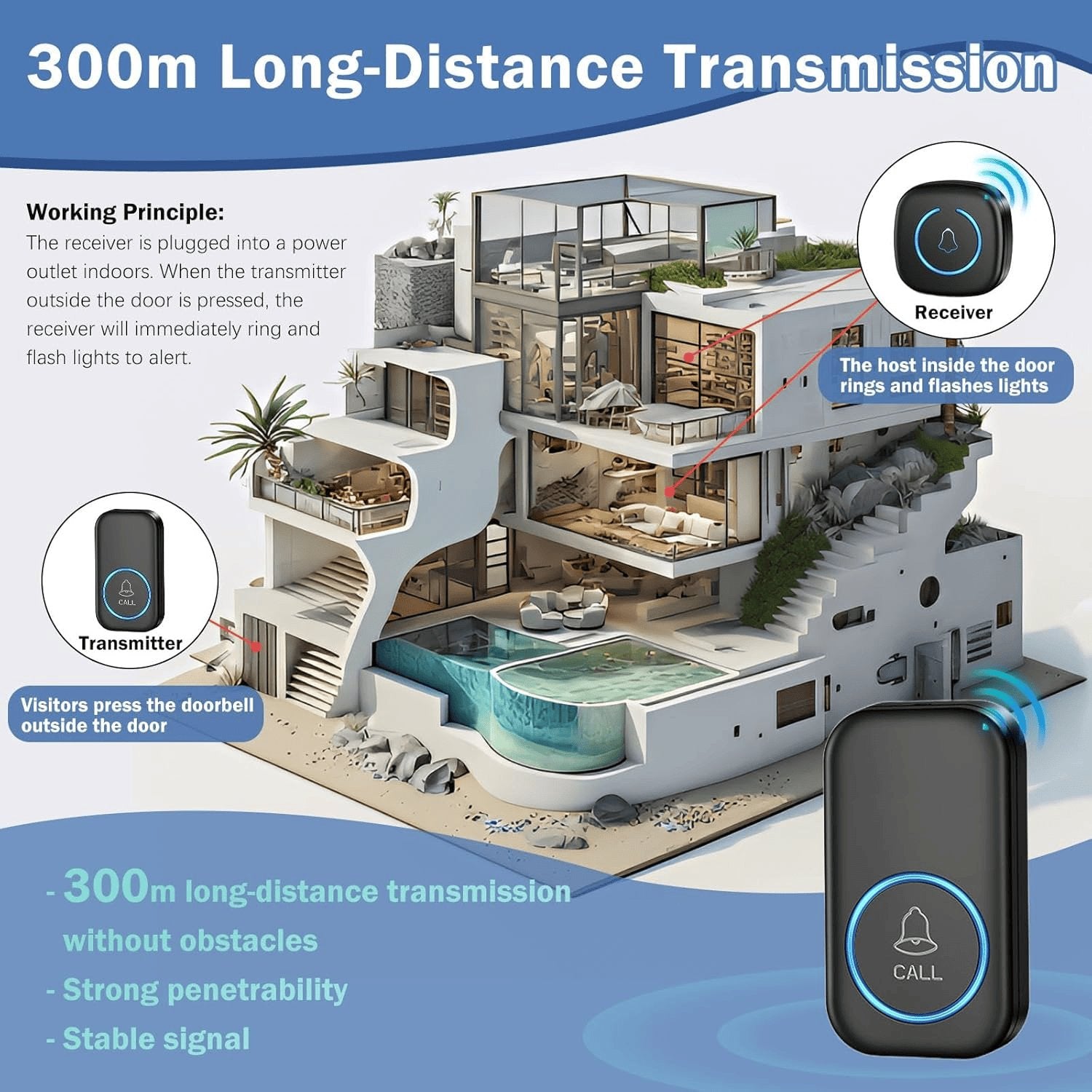 Funkklingel,Kabellose Türklingel,300M Funkreichweite Wasserdicht Elektronischer Türklingel Haustürklingel Empfängern,5 Lautstärkestufen (0-110Db),60 Melodien,Empfänger Einfach in Die Steckdose