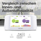 Iqair Airvisual Indoor Luftqualitätsmessgerät Für Innenräume. CO2 Messgerät & PM2.5 Feinstaubmonitor Mit App. Wifi Smart Air Quality Monitor Mit AQI Echtzeitdaten, Temperatur & Luftfeuchtigkeit