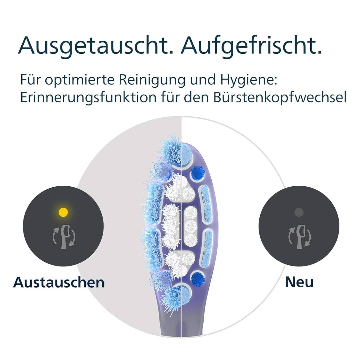 Philips Sonicare G3 Premium Gum Care, Original Ersatzbürstenköpfe, Schwarz, 6Er-Pack, HX9056/88