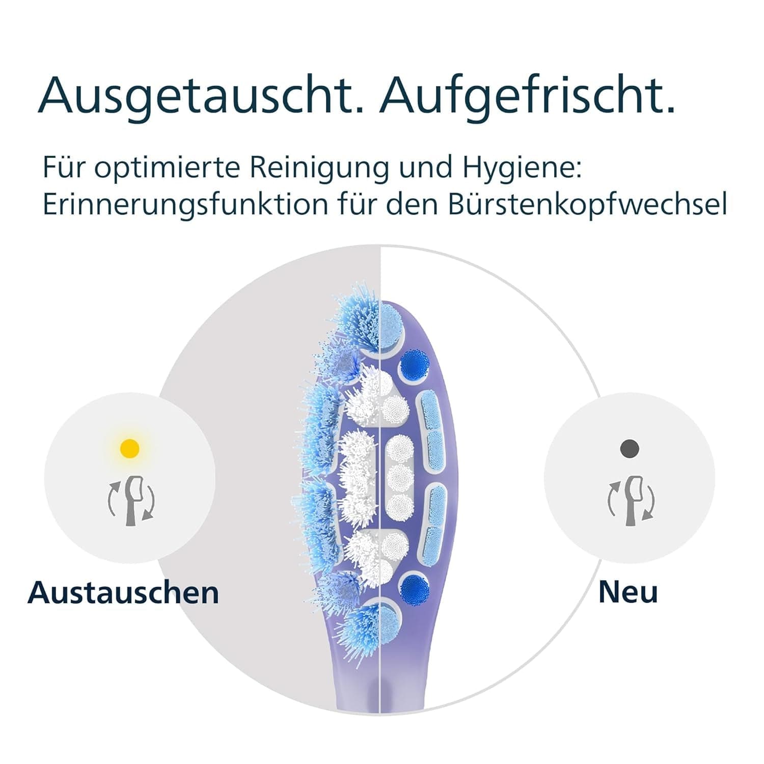 Philips Sonicare G3 Premium Gum Care, Original Ersatzbürstenköpfe, Weiß, 4Er-Pack, HX9054/87