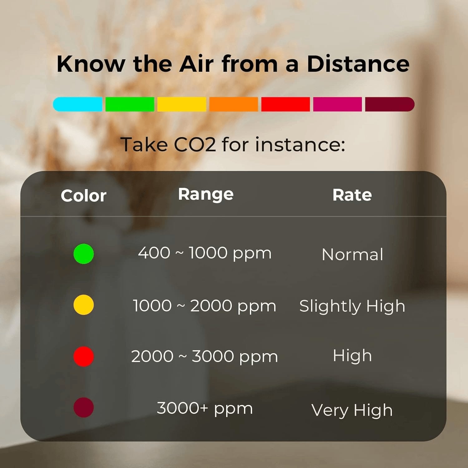 Qingping Air Monitor Lite, Apple Homekit Kompatibel Wi-Fi Smart Luftqualität Messgerät Erkennt Indoor CO2, PM2.5, PM10, Temperatur Und Luftfeuchtigkeit, Luftmessgerät