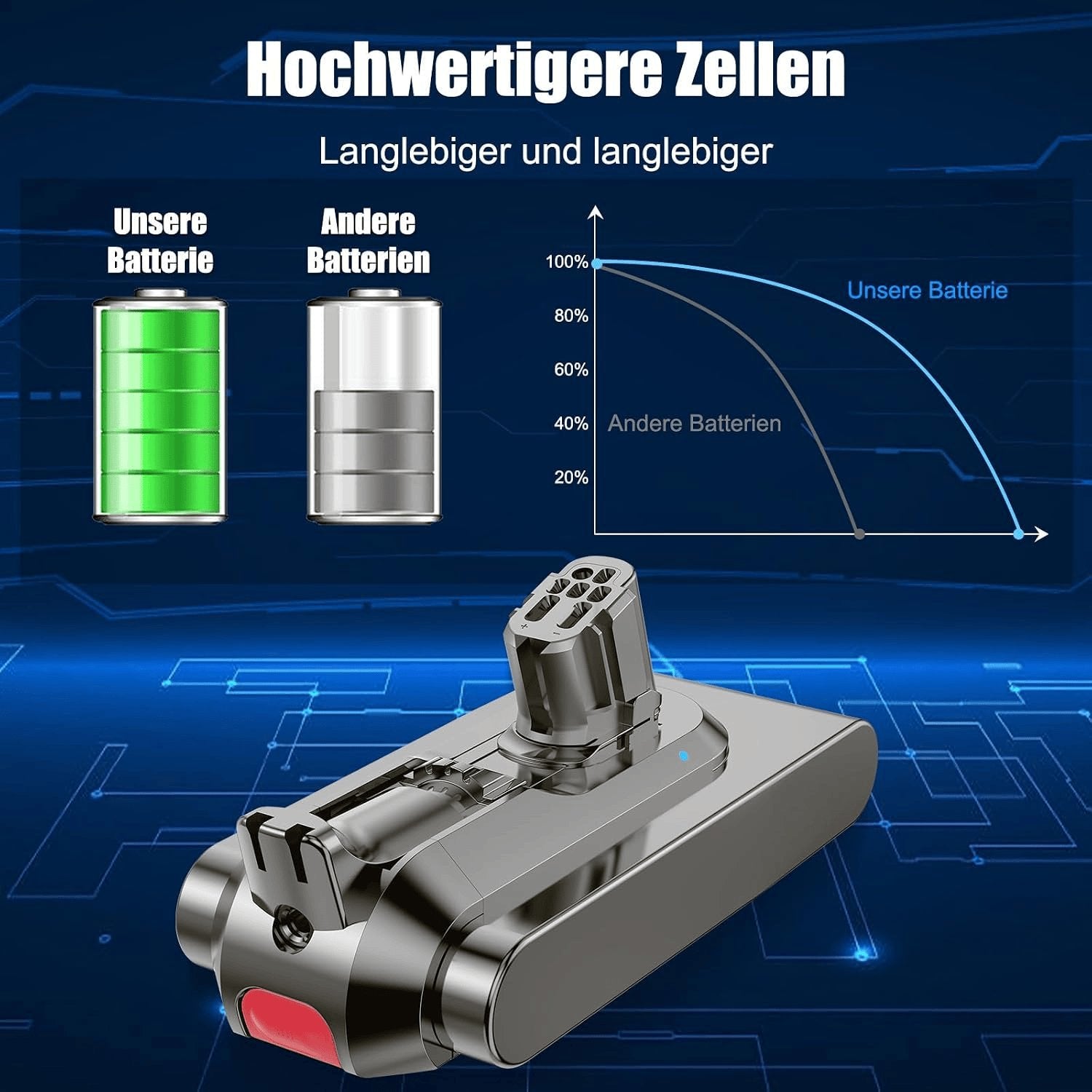 V12 Akku Für Dyson V12, Akku Kompatibel Mit V12Detect Slim/Detect Slim Absolute Fluffy SV20 SV26 SV30 SV34 SV46 Staubsauger (Nicht Für V11 SV12) V12-30